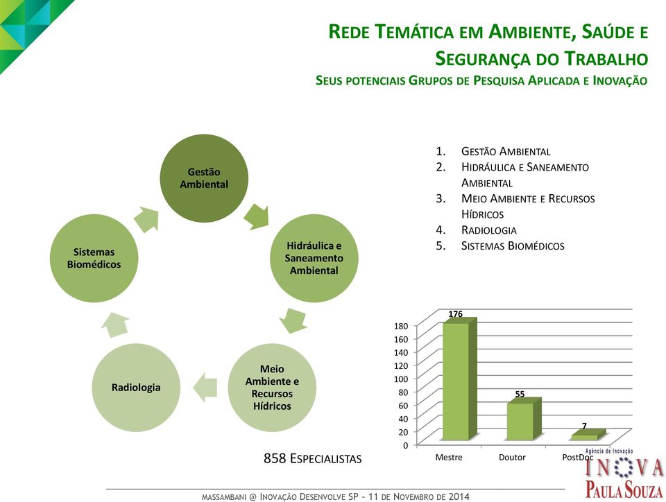 MEIO AMBIENTE E RECURSOS Sistemas Biomédicos Hidráulica e Saneamento Ambiental HÍDRICOS 4. RADIOLOGIA 5.