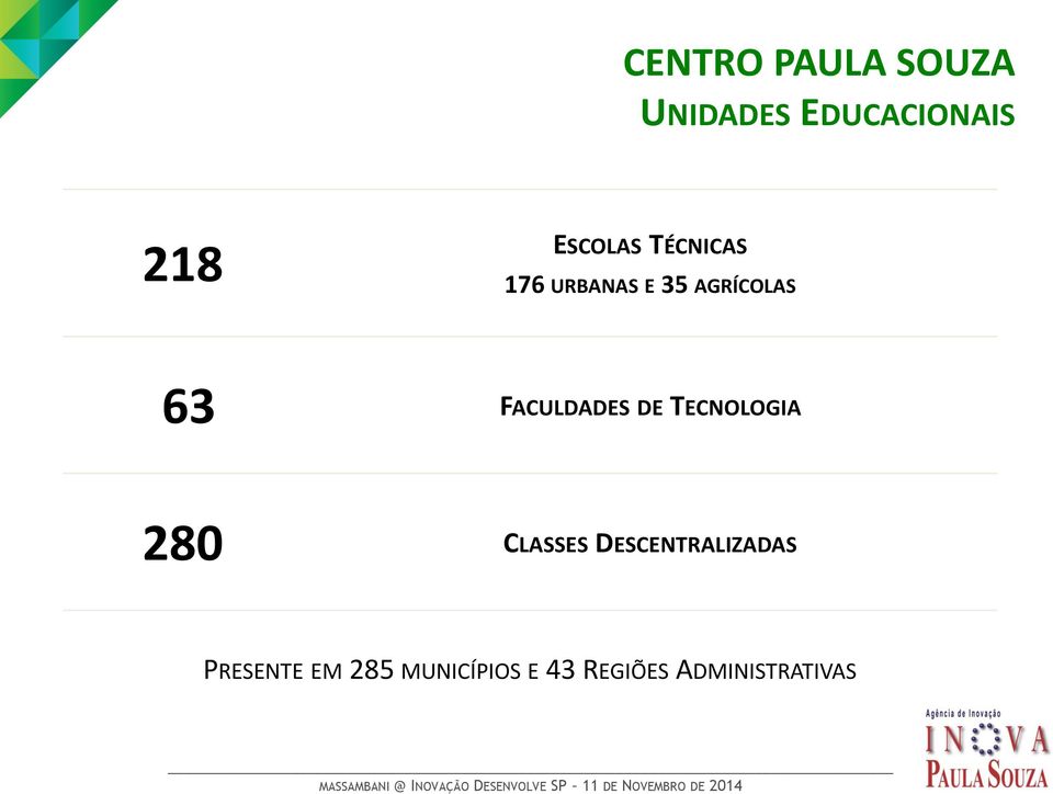 FACULDADES DE TECNOLOGIA 280 CLASSES