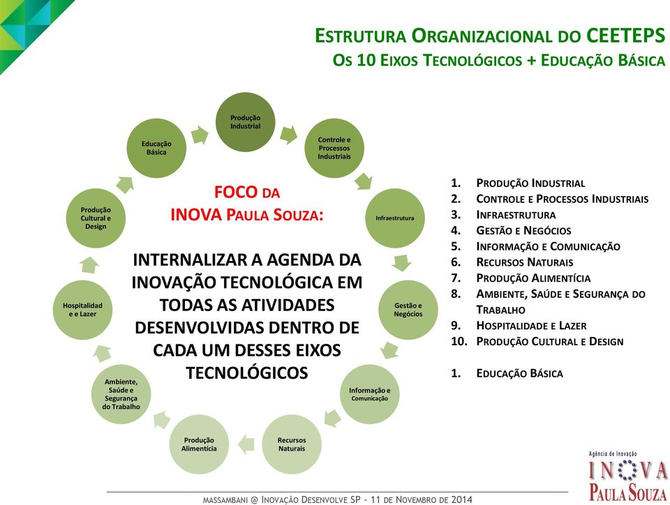 TECNOLÓGICOS Informação e Comunicação Infraestrutura Gestão e Negócios 1. PRODUÇÃO INDUSTRIAL 2. CONTROLE E PROCESSOS INDUSTRIAIS 3. INFRAESTRUTURA 4. GESTÃO E NEGÓCIOS 5.