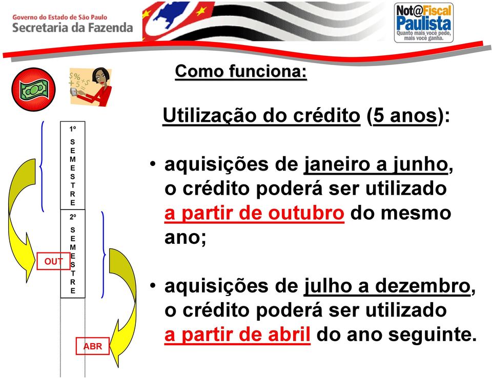 ser utilizado a partir de outubro do mesmo ano; aquisições de julho a