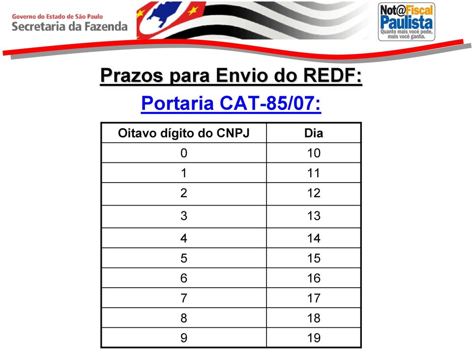 CAT-85/07: Oitavo dígito do CNPJ Dia