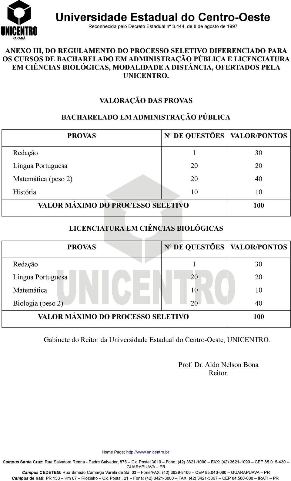 VALORAÇÃO DAS PROVAS BACHARELADO EM ADMINISTRAÇÃO PÚBLICA PROVAS Nº DE QUESTÕES VALOR/PONTOS Redação 1 30 Língua Portuguesa 20 20 Matemática (peso 2) 20 40 História 10 10 VALOR MÁXIMO DO PROCESSO