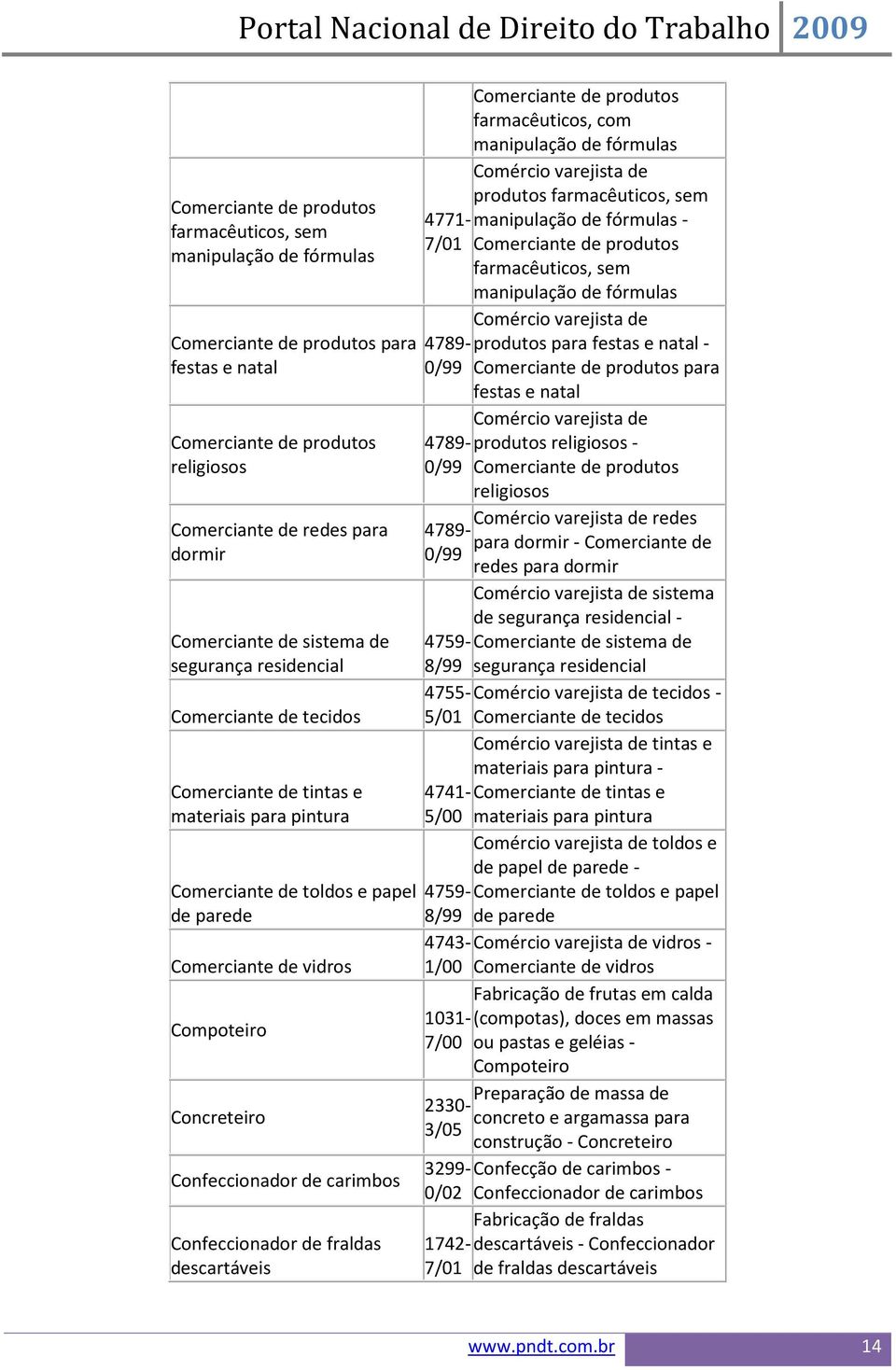 Confeccionador de carimbos Confeccionador de fraldas descartáveis Comerciante de produtos farmacêuticos, com manipulação de fórmulas produtos farmacêuticos, sem 4771-manipulação de fórmulas - 7/01