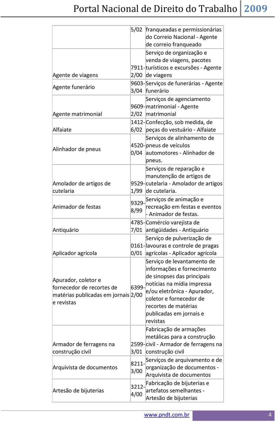 Agente de correio franqueado Serviço de organização e venda de viagens, pacotes 7911-turísticos e excursões - Agente 2/00 de viagens 9603-Serviços de funerárias - Agente 3/04 funerário Serviços de