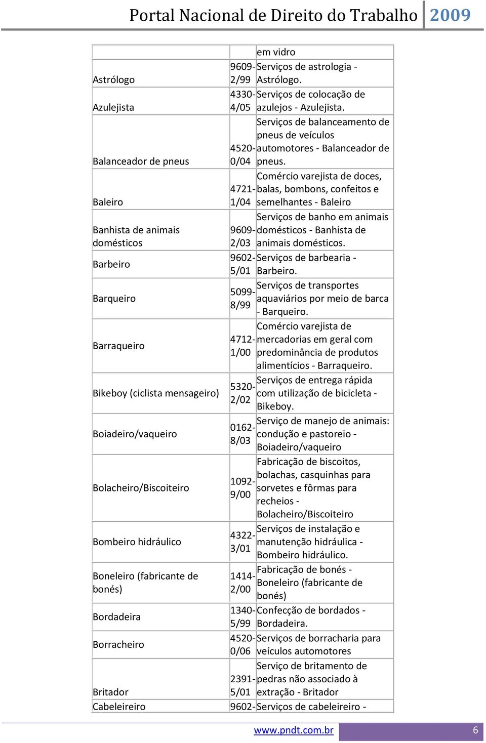 doces, 4721-balas, bombons, confeitos e Baleiro 1/04 semelhantes - Baleiro Serviços de banho em animais Banhista de animais 9609-domésticos - Banhista de domésticos 2/03 animais domésticos.