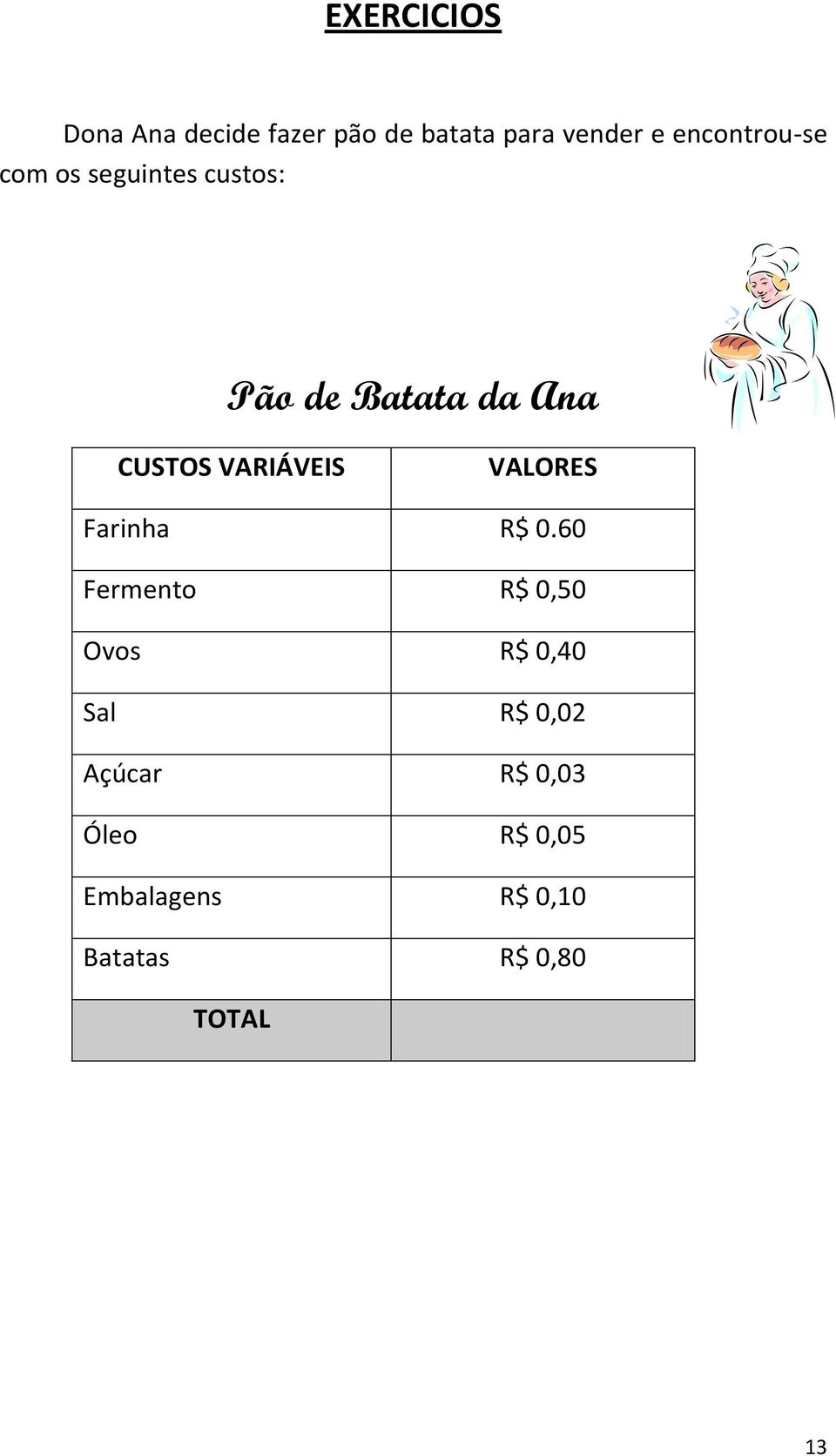 VARIÁVEIS VALORES Farinha R$ 0.