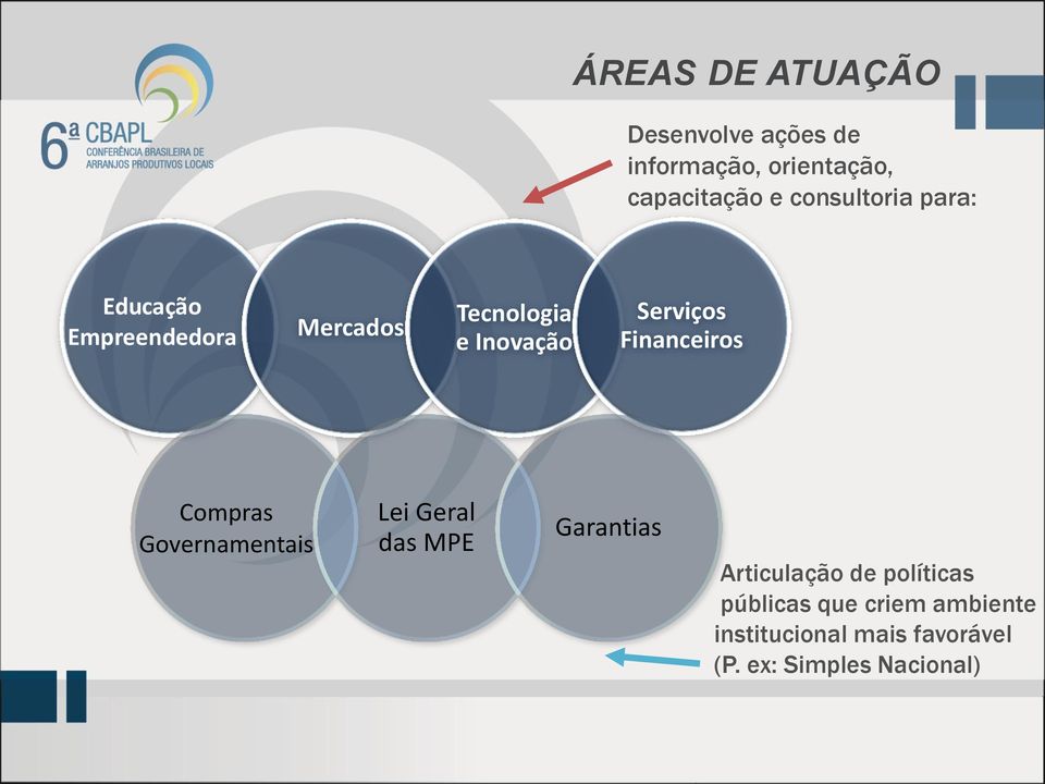 Financeiros Compras Governamentais Lei Geral das MPE Garantias Articulação de