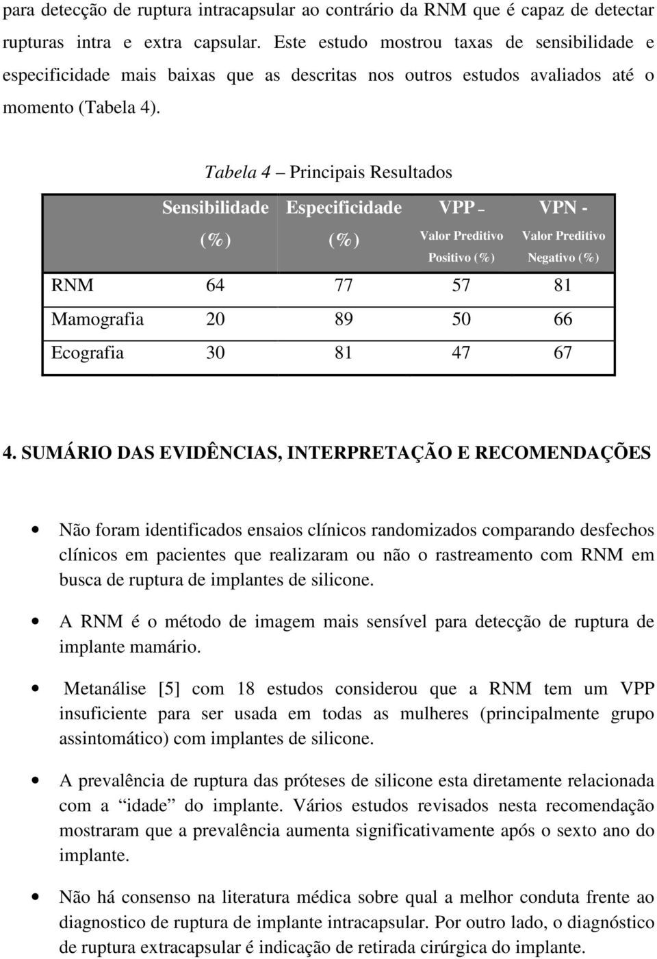 Tabela 4 Principais Resultados Sensibilidade Especificidade (%) (%) VPP VPN - Valor Preditivo Valor Preditivo Positivo (%) Negativo (%) RNM 64 77 57 81 Mamografia 20 89 50 66 Ecografia 30 81 47 67 4.
