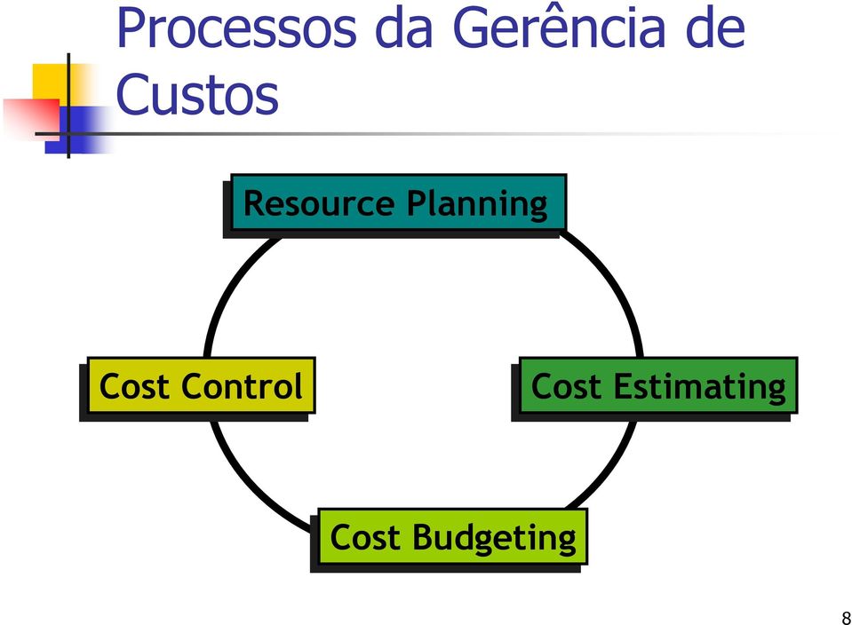Planning Cost Control
