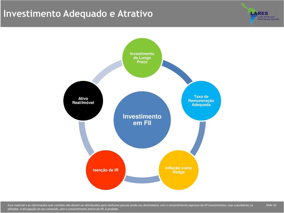 ser distribuídos para nenhuma pessoa senão seu destinatário, sem o consentimento expresso da XP Investimentos,