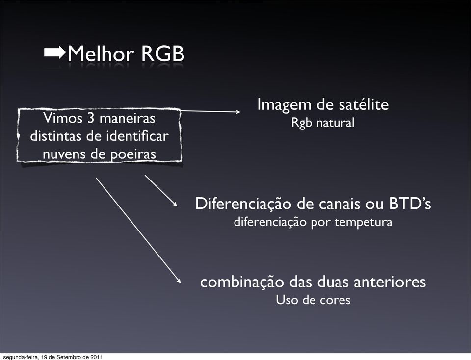 Rgb natural Diferenciação de canais ou BTD s