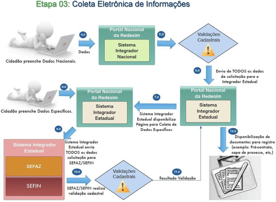 Eletrônica