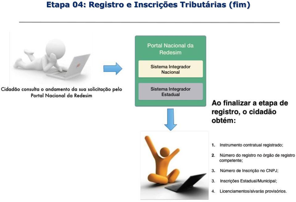 Inscrições