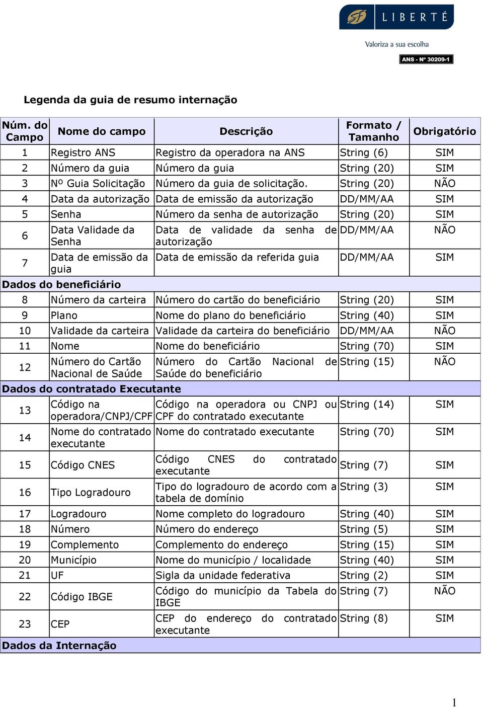 Data de validade da senha de autorização DD/MM/AA Data de emissão da referida guia DD/MM/AA 8 Número da carteira Número do cartão do beneficiário String (20) 9 Plano Nome do plano do beneficiário