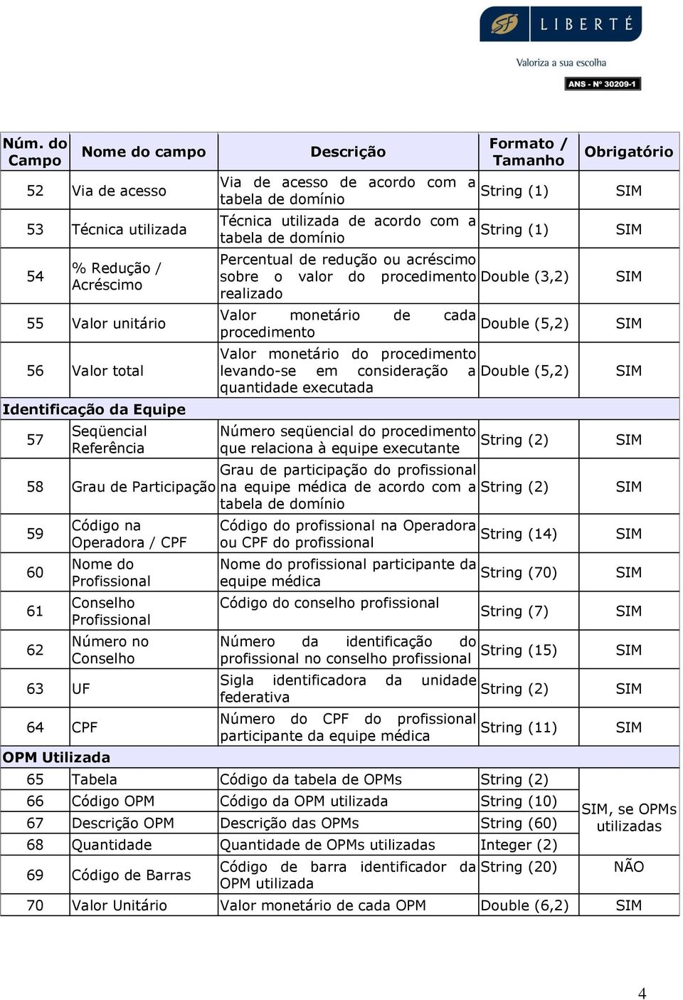 acréscimo sobre o valor do procedimento Double (3,2) realizado Valor monetário de cada procedimento Double (5,2) Valor monetário do procedimento levando-se em consideração a Double (5,2) quantidade