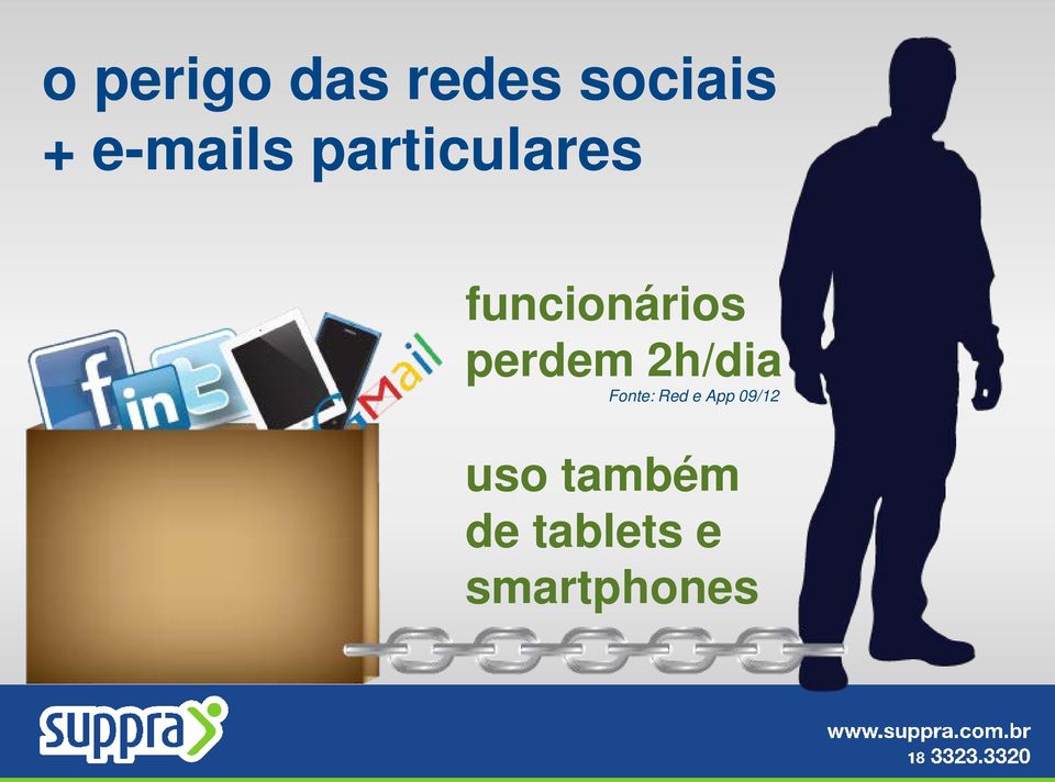 perdem 2h/dia Fonte: Red e App