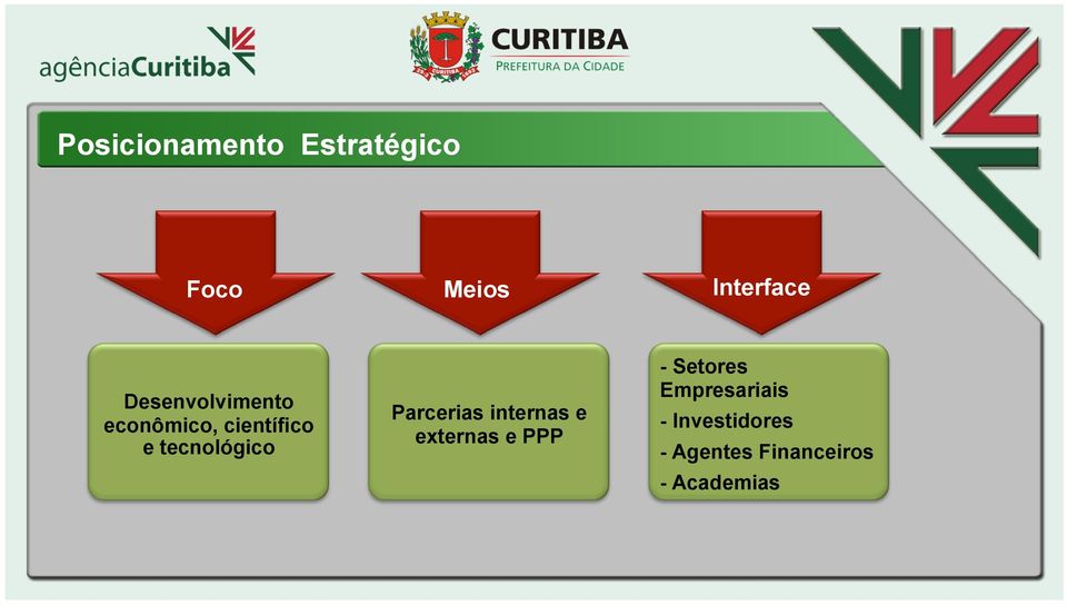 Parcerias internas e externas e PPP - Setores