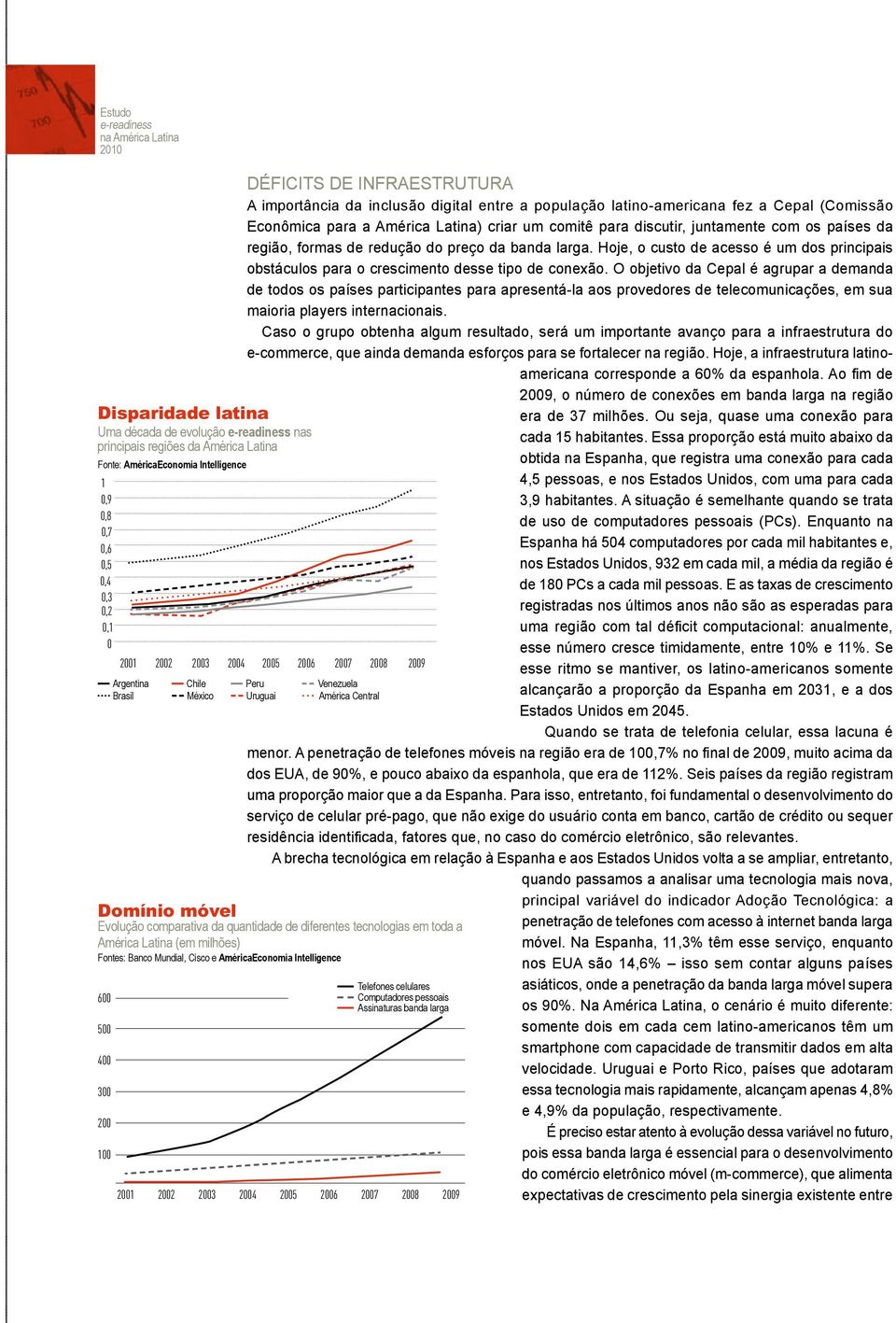 Hoje, o custo de acesso é um dos principais obstáculos para o crescimento desse tipo de conexão.