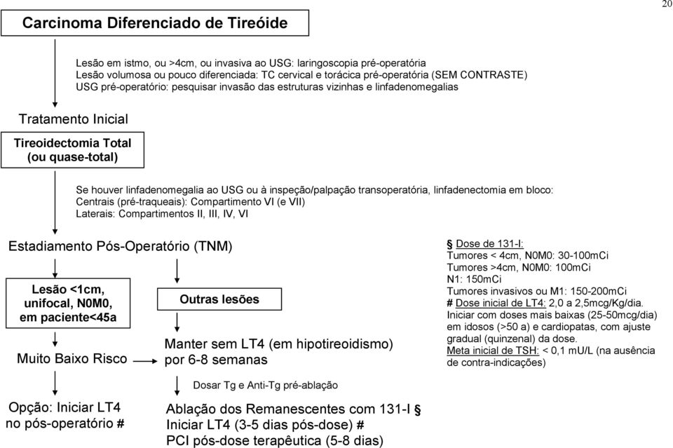 inspeção/palpação transoperatória, linfadenectomia em bloco: Centrais (pré-traqueais): Compartimento VI (e VII) Laterais: Compartimentos II, III, IV, VI Estadiamento Pós-Operatório (TNM) Lesão <1cm,