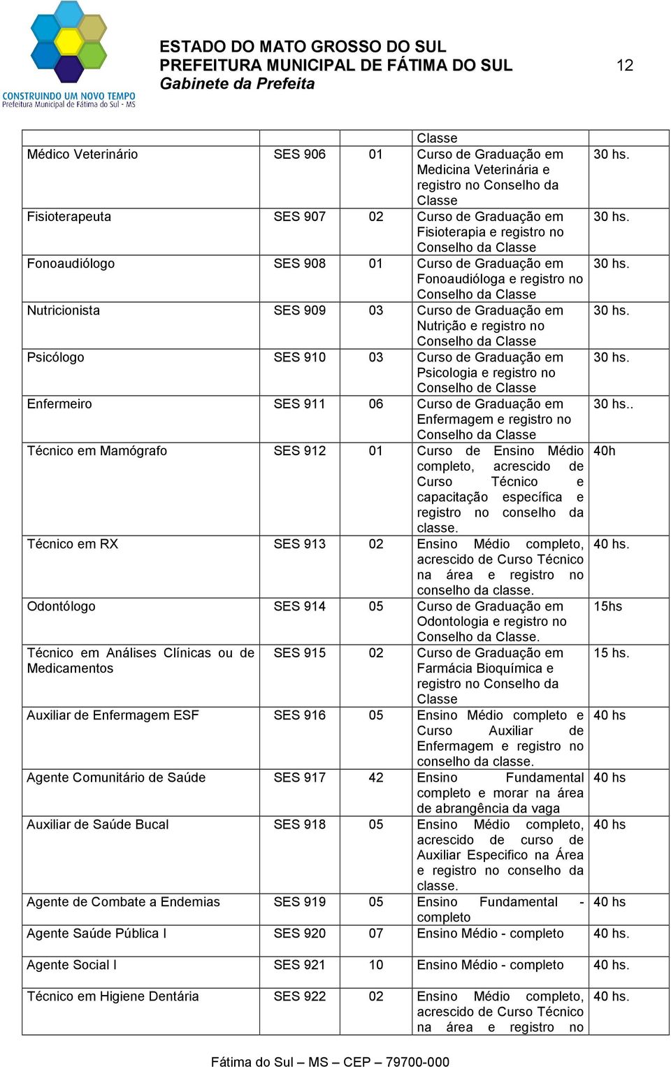 Fonoaudióloga e registro no Nutricionista SES 909 03 Curso de Graduação em 30 hs. Nutrição e registro no Psicólogo SES 910 03 Curso de Graduação em 30 hs.