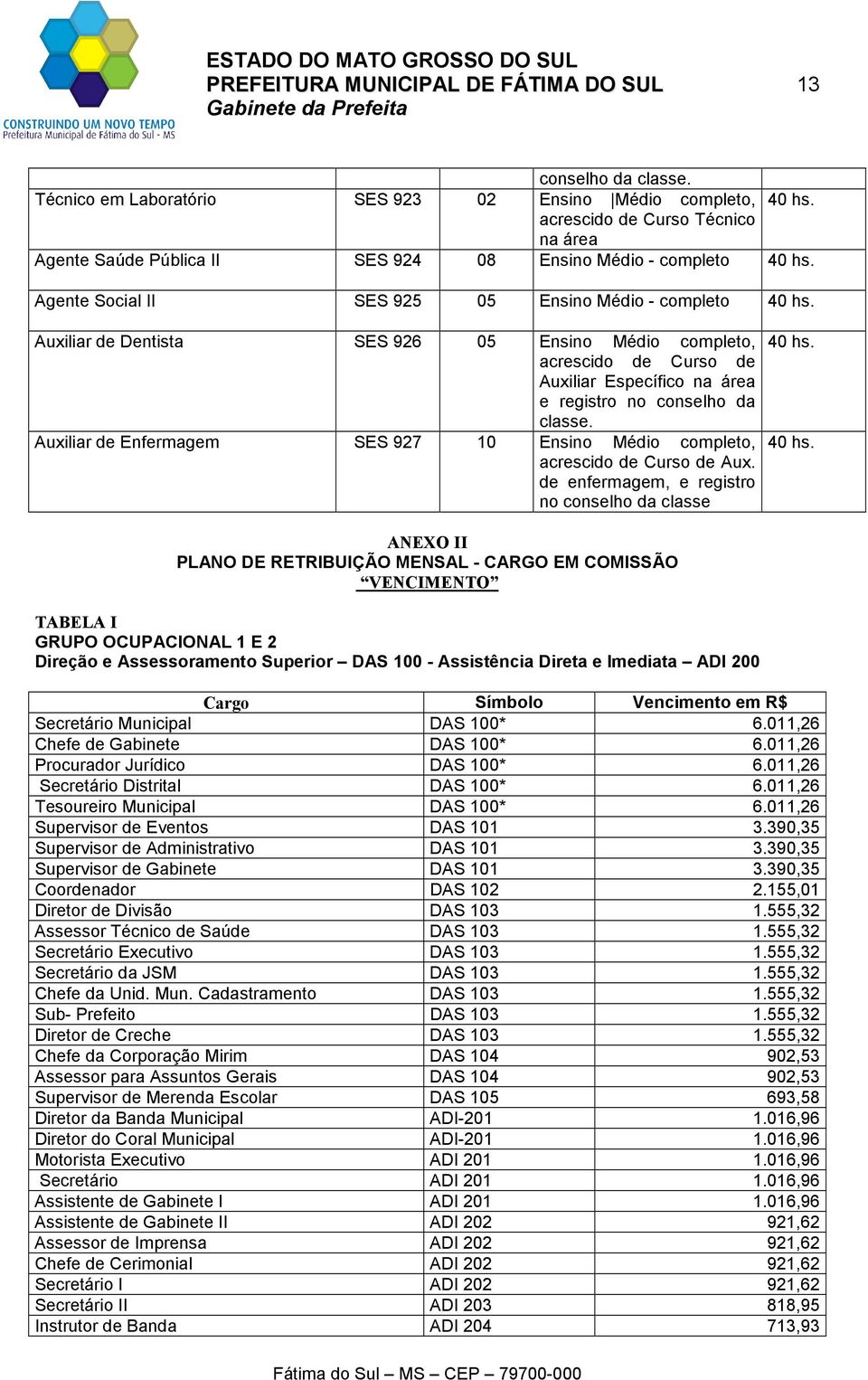 Auxiliar de Dentista SES 926 05 Ensino Médio, acrescido de Curso de Auxiliar Específico na área e registro no conselho da classe.