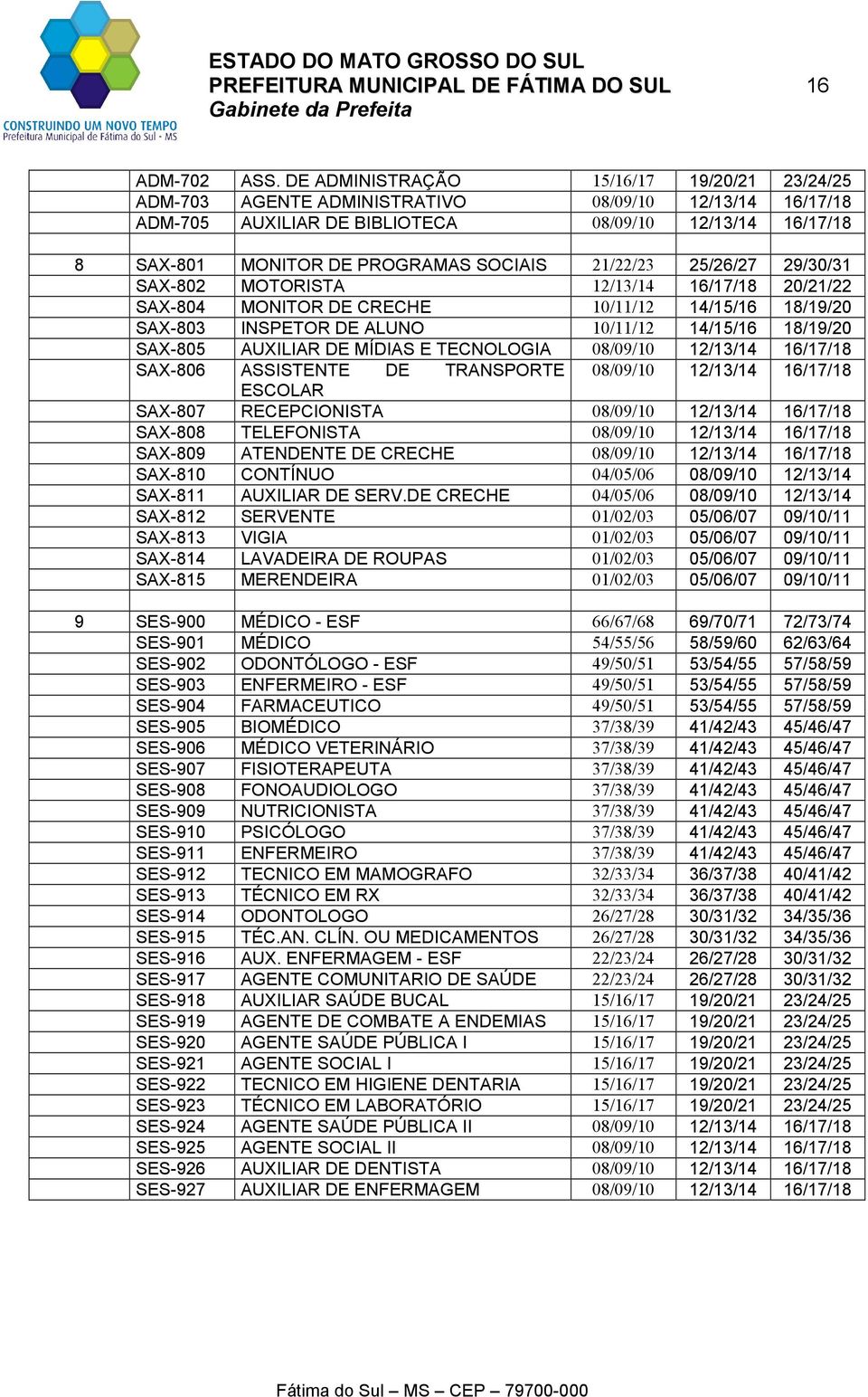 21/22/23 25/26/27 29/30/31 SAX-802 MOTORISTA 12/13/14 16/17/18 20/21/22 SAX-804 MONITOR DE CRECHE 10/11/12 14/15/16 18/19/20 SAX-803 INSPETOR DE ALUNO 10/11/12 14/15/16 18/19/20 SAX-805 AUXILIAR DE