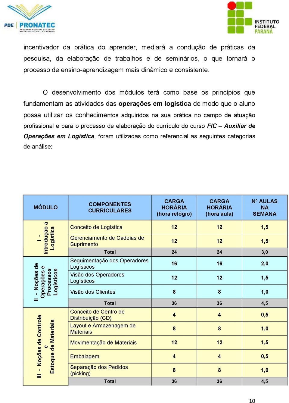 O desenvolvimento dos módulos terá como base os princípios que fundamentam as atividades das operações em logística de modo que o aluno possa utilizar os conhecimentos adquiridos na sua prática no