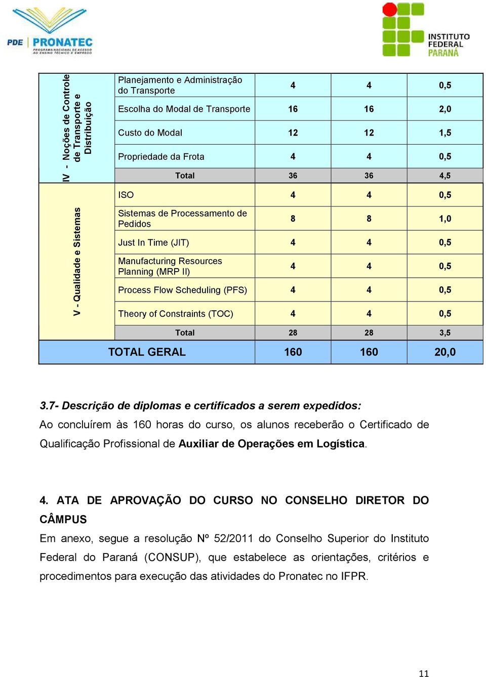 (PFS) 4 4 0,5 Theory of Constraints (TOC) 4 4 0,5 Total 28 28 3,5 TOTAL GERAL 160 160 20,0 3.