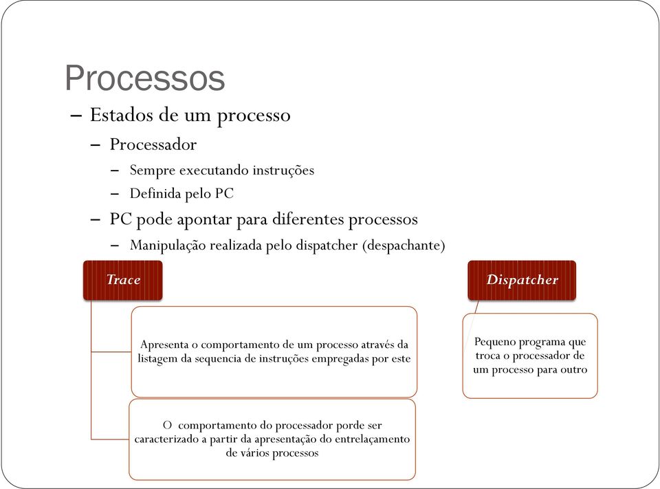 através da listagem da sequencia de instruções empregadas por este Pequeno programa que troca o processador de um processo