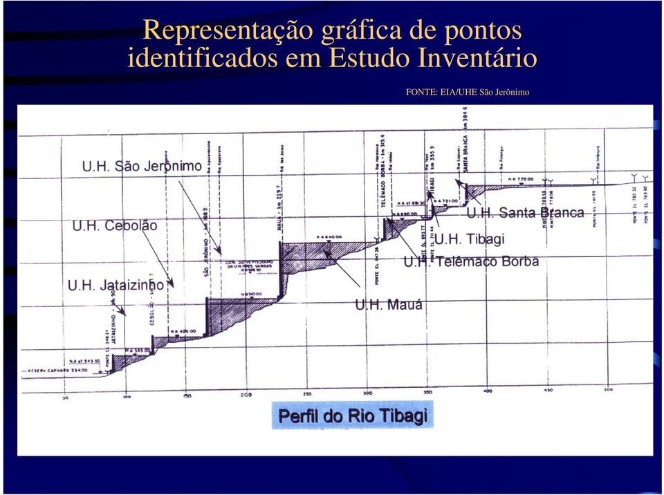 em Estudo Inventário