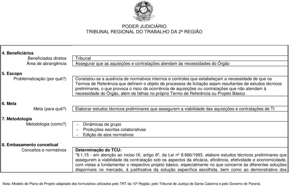 Referência que definem o objeto de processos de licitação sejam resultantes de estudos técnicos preliminares, o que provoca o risco da ocorrência de aquisições ou contratações que não atendam à