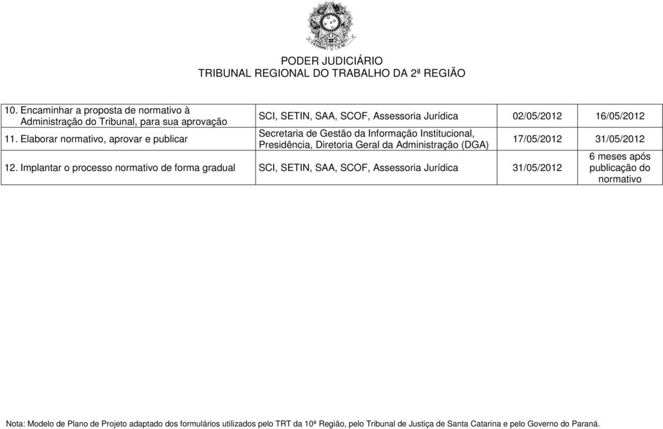 de Gestão da Informação Institucional, Presidência, Diretoria Geral da Administração (DGA) 12.