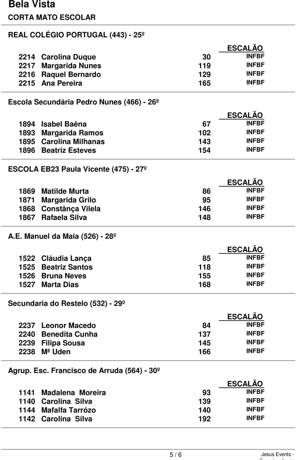 Grilo 95 INFBF 1868 Constânça Vilela 146 INFBF 1867 Rafaela Silva 148 INFBF A.E.