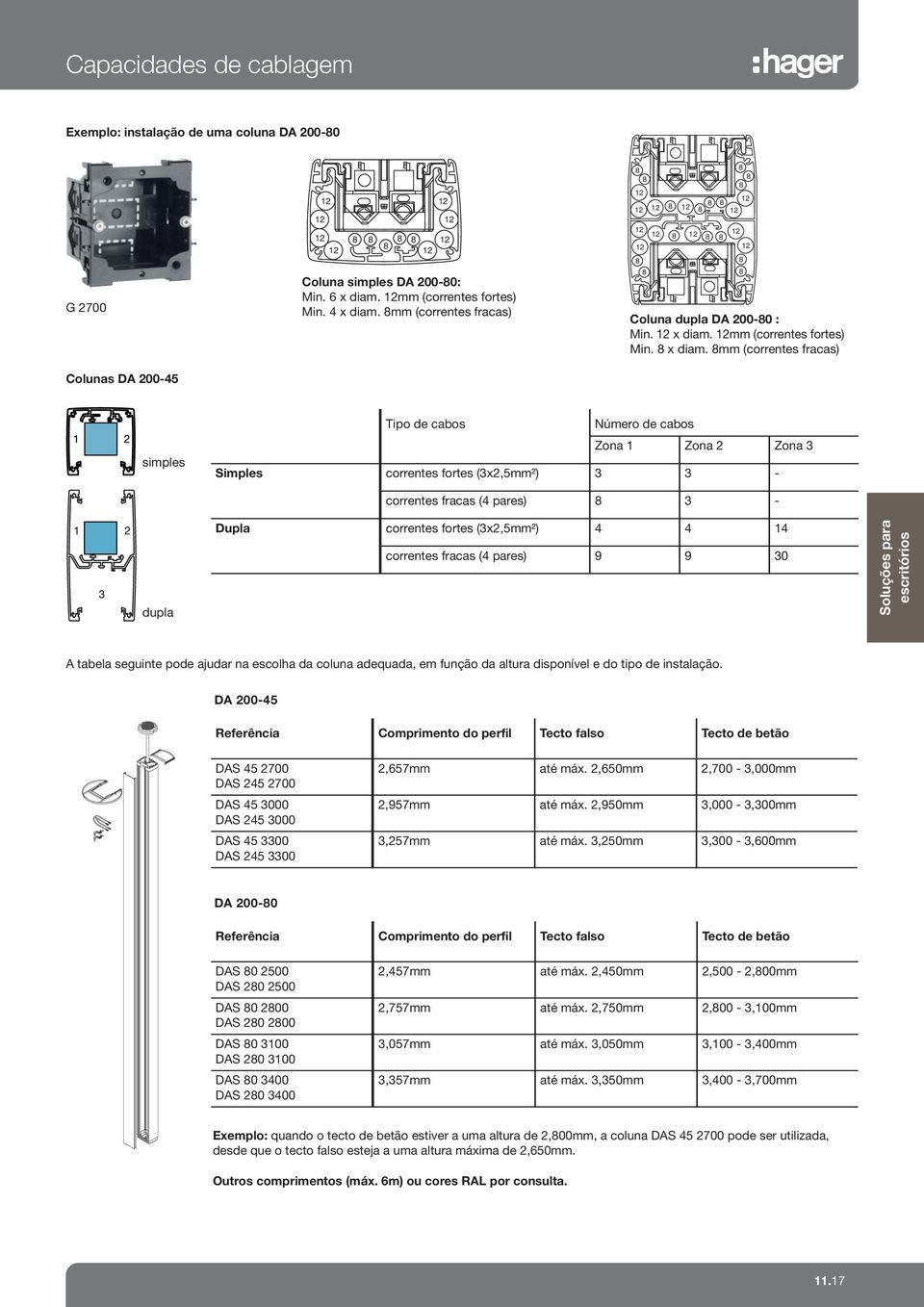 2mm (correntes fortes) Min. x diam.