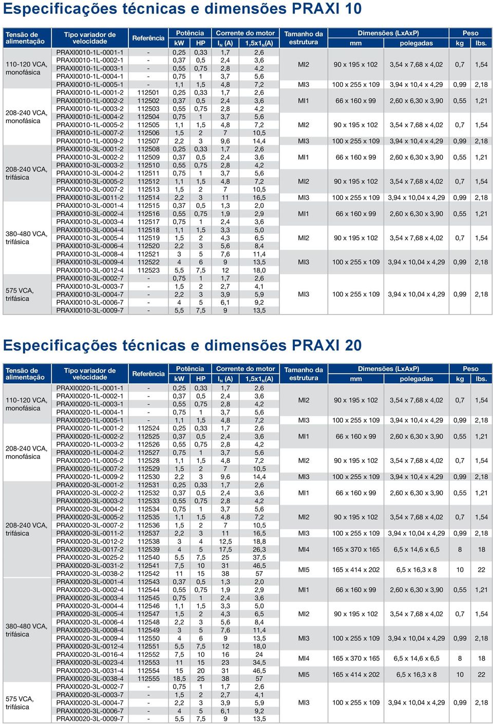 PRAXI0010-1L-0001-1 - 0,25 0,33 1,7 2,6 PRAXI0010-1L-0002-1 - 0,37 0,5 2,4 3,6 PRAXI0010-1L-0003-1 - 0,55 0,75 2,8 4,2 PRAXI0010-1L-0004-1 - 0,75 1 3,7 5,6 PRAXI0010-1L-0005-1 - 1,1 1,5 4,8 7,2 MI3