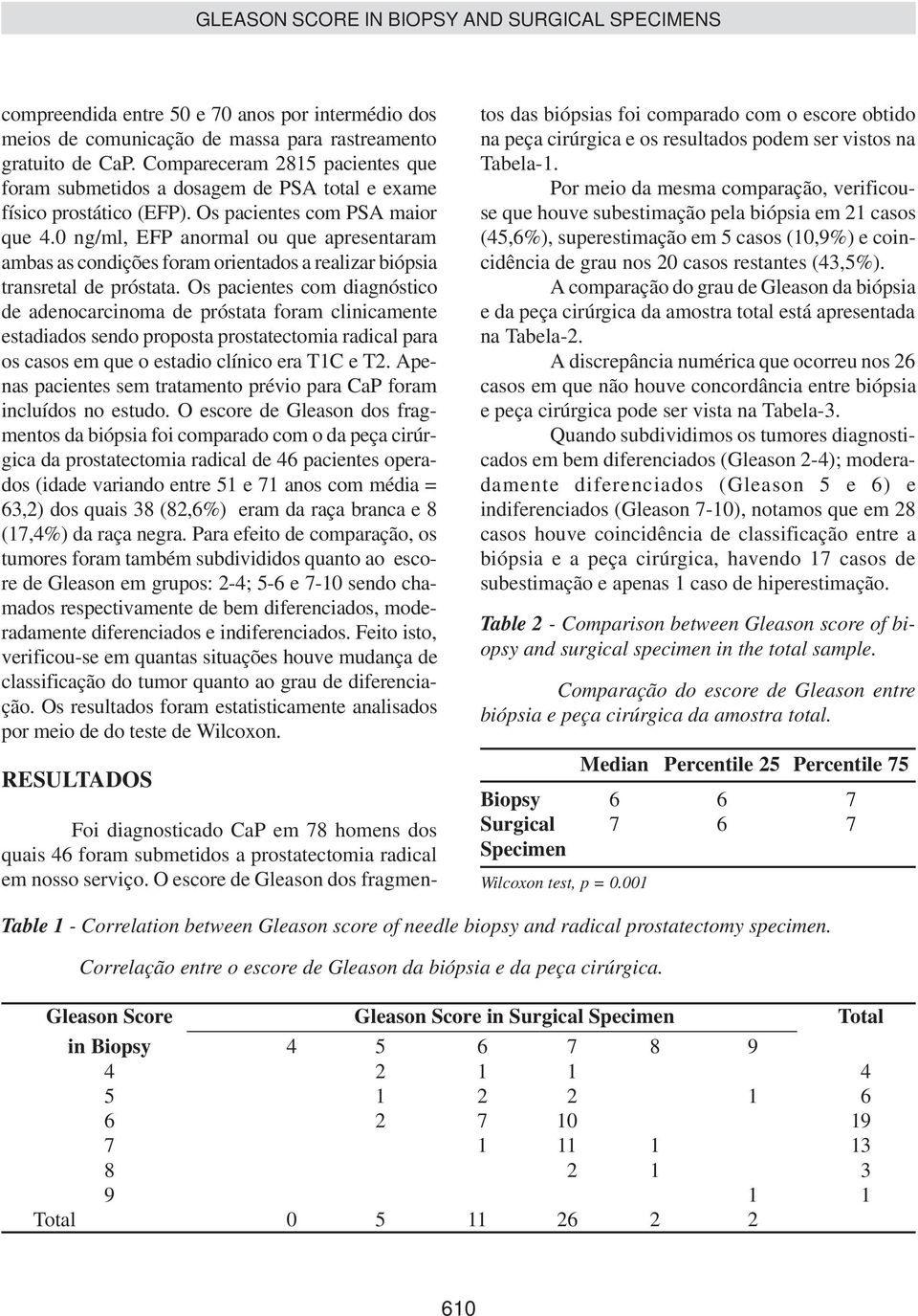 0 ng/ml, EFP anormal ou que apresentaram ambas as condições foram orientados a realizar biópsia transretal de próstata.