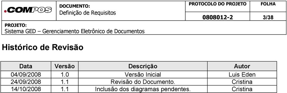 1 Descrição Versão Inicial Revisão do Documento.