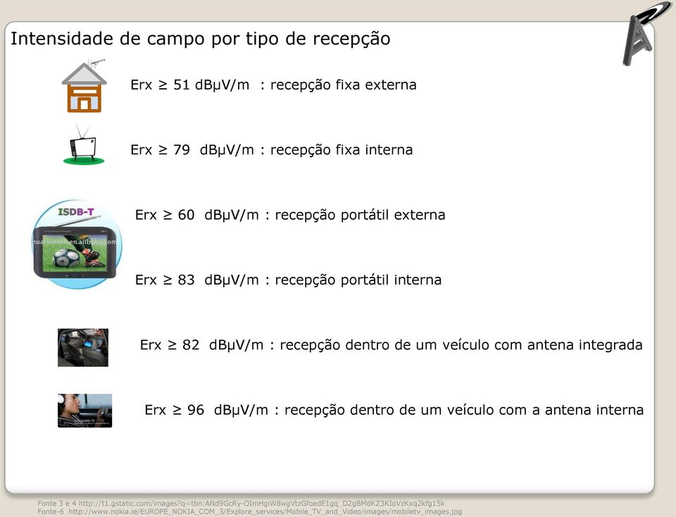 Erx 96 dbµv/m : recepção dentro de um veículo com a antena interna Fonte 3 e 4 http://t1.gstatic.com/images?