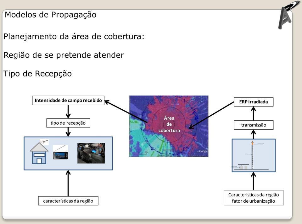 Intensidade de campo recebido ERP irradiada tipo de recepção Área de