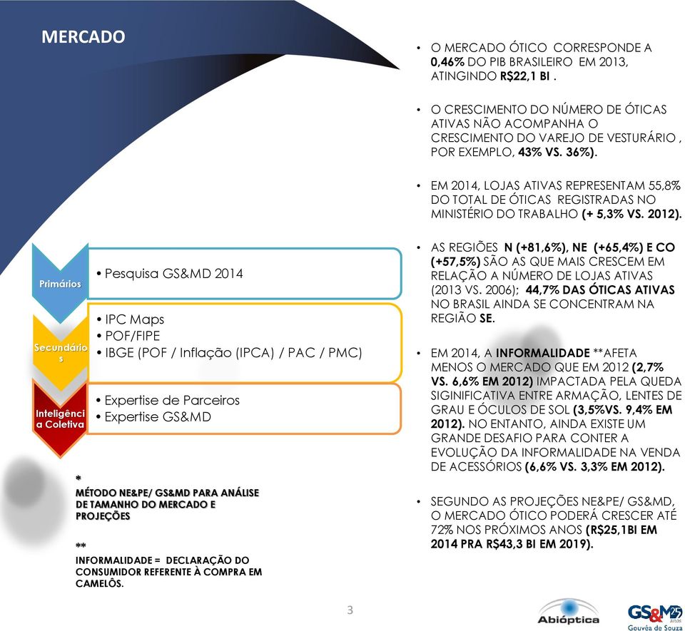 EM 2014, LOJAS ATIVAS REPRESENTAM 55,8% DO TOTAL DE ÓTICAS REGISTRADAS NO MINISTÉRIO DO TRABALHO ( 5,3% VS. 2012).