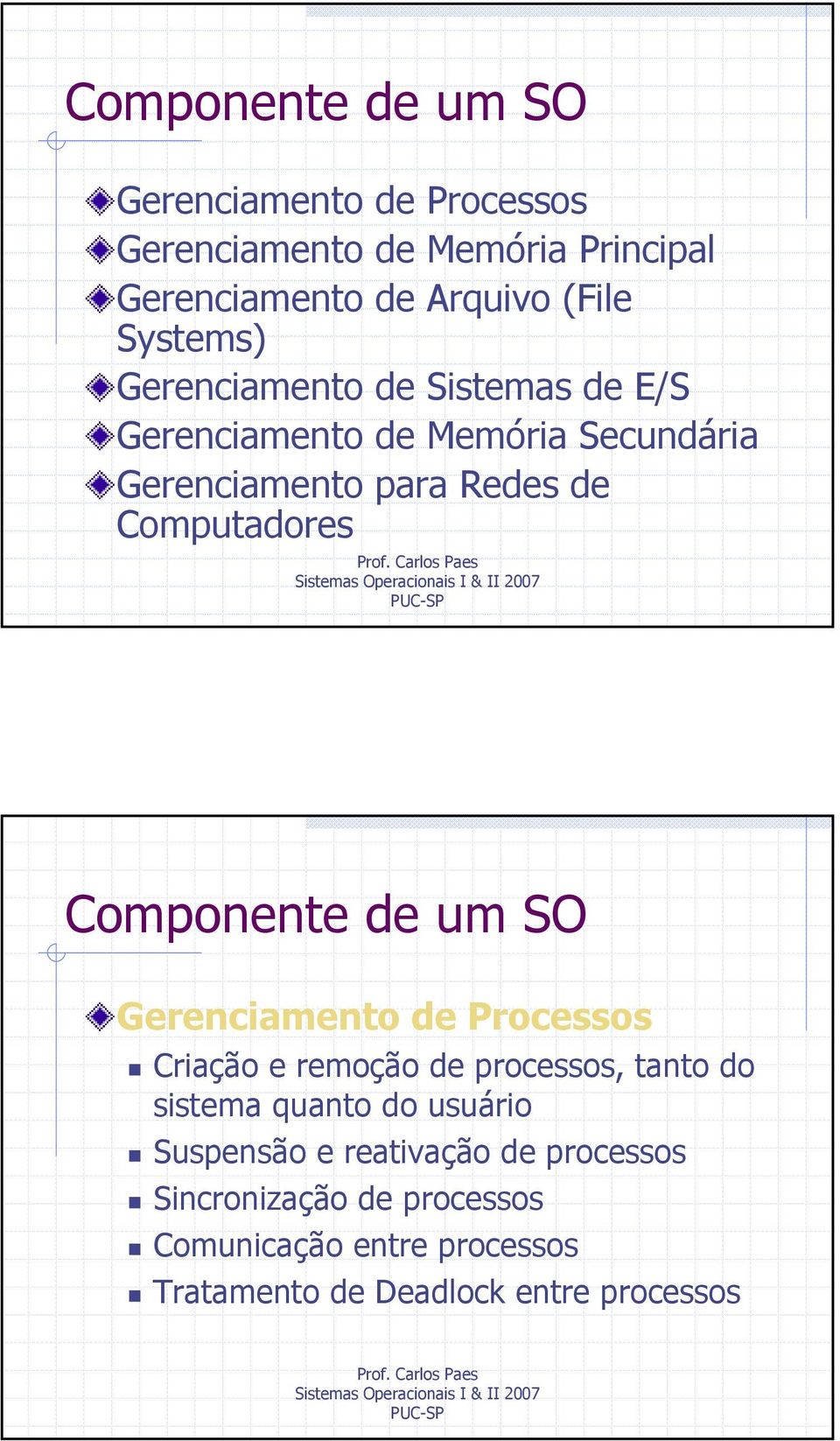 Componente de um SO Gerenciamento de Processos Criação e remoção de processos, tanto do sistema quanto do usuário