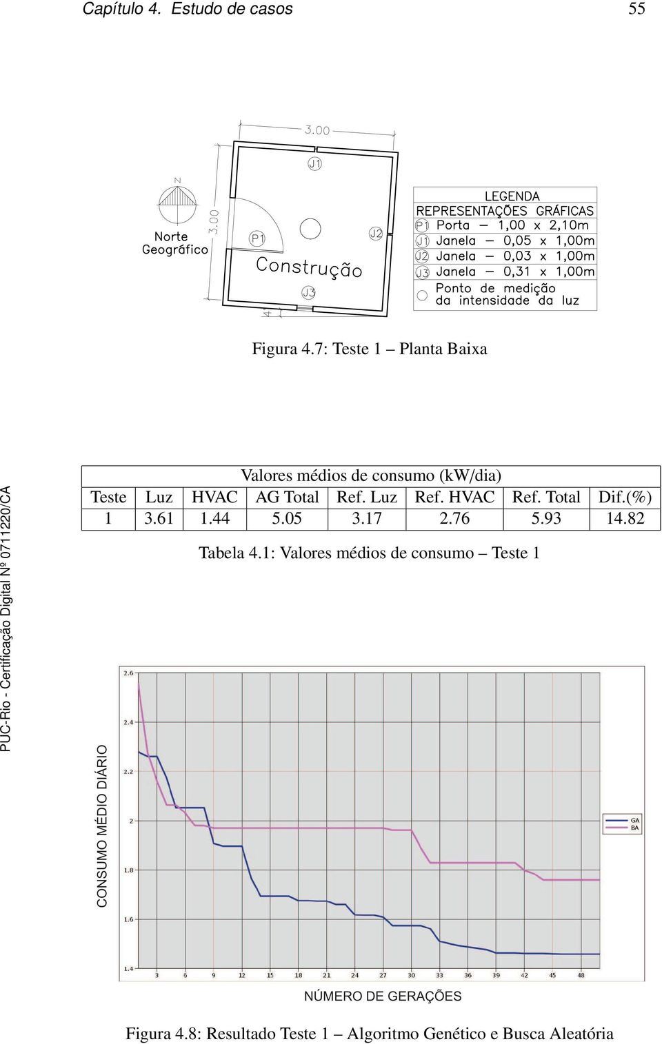 Luz Ref. HVAC Ref. Total Dif.(%) 1 3.61 1.44 5.05 3.17 2.76 5.93 14.82 Tabela 4.