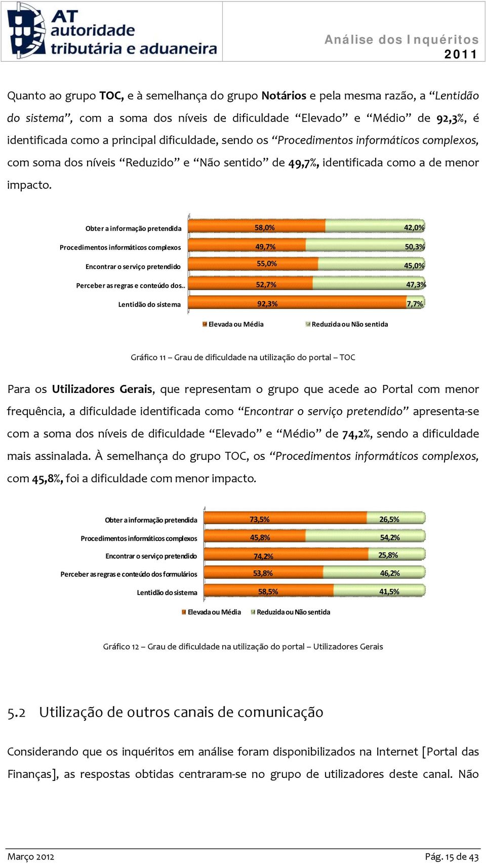 Obter a informação pretendida Procedimentos informáticos complexos Encontrar o serviço pretendido Perceber as regras e conteúdo dos Lentidão do sistema 58,0% 49,7% 55,0% 52,7% 92,3% Elevada ou Média