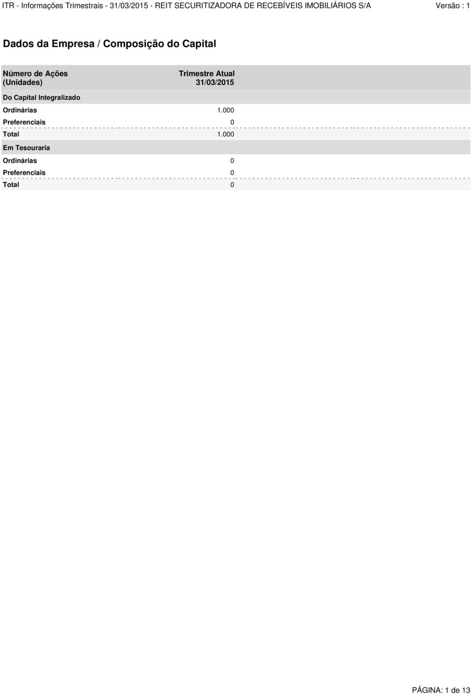 Integralizado Ordinárias 1.000 Preferenciais 0 Total 1.