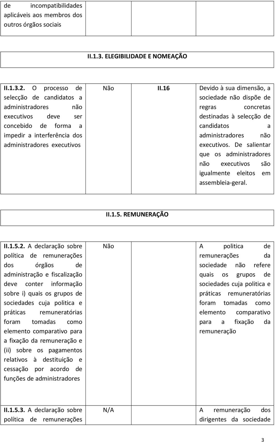 16 Devido à sua dimensão, a sociedade não dispõe de regras concretas destinadas à selecção de candidatos a administradores não executivos.