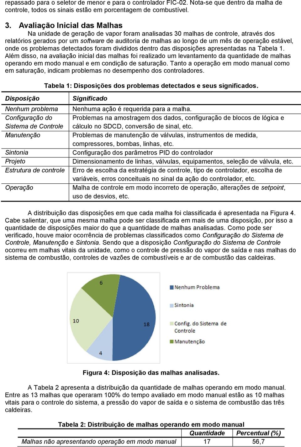 operação estável, onde os problemas detectados foram divididos dentro das disposições apresentadas na Tabela 1.