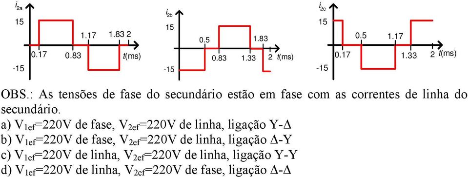 a) V 1ef =220V de fase, V 2ef =220V de linha, ligação Y-Δ b) V 1ef =220V de fase, V 2ef =220V de linha,