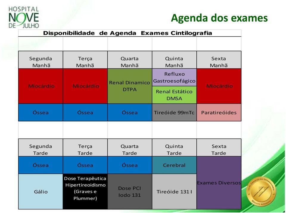 Óssea Óssea Tireóide 99mTc Paratireóides Segunda Tarde Terça Tarde Quarta Tarde Quinta Tarde Sexta Tarde Óssea Óssea