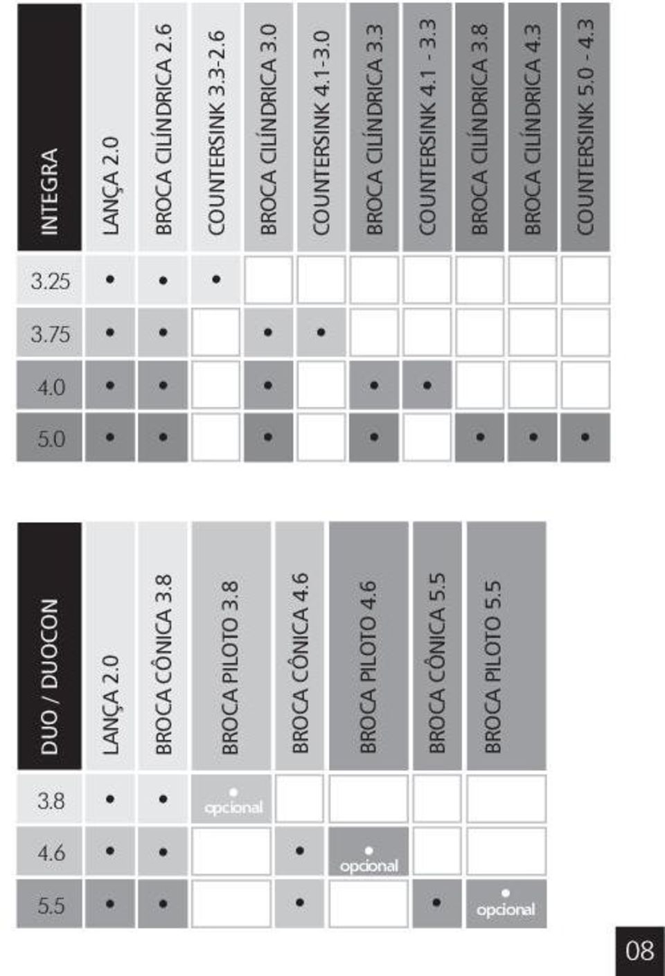 3 COUNTERSINK 5.0-4.3 3.25 3.75 4.0 5.0 DUO / DUOCON LANÇA 2.0 BROCA CÔNICA 3.8 BROCA PILOTO 3.