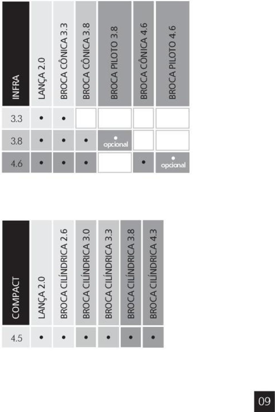 6 opcional opcional COMPACT LANÇA 2.0 BROCA CILÍNDRICA 2.